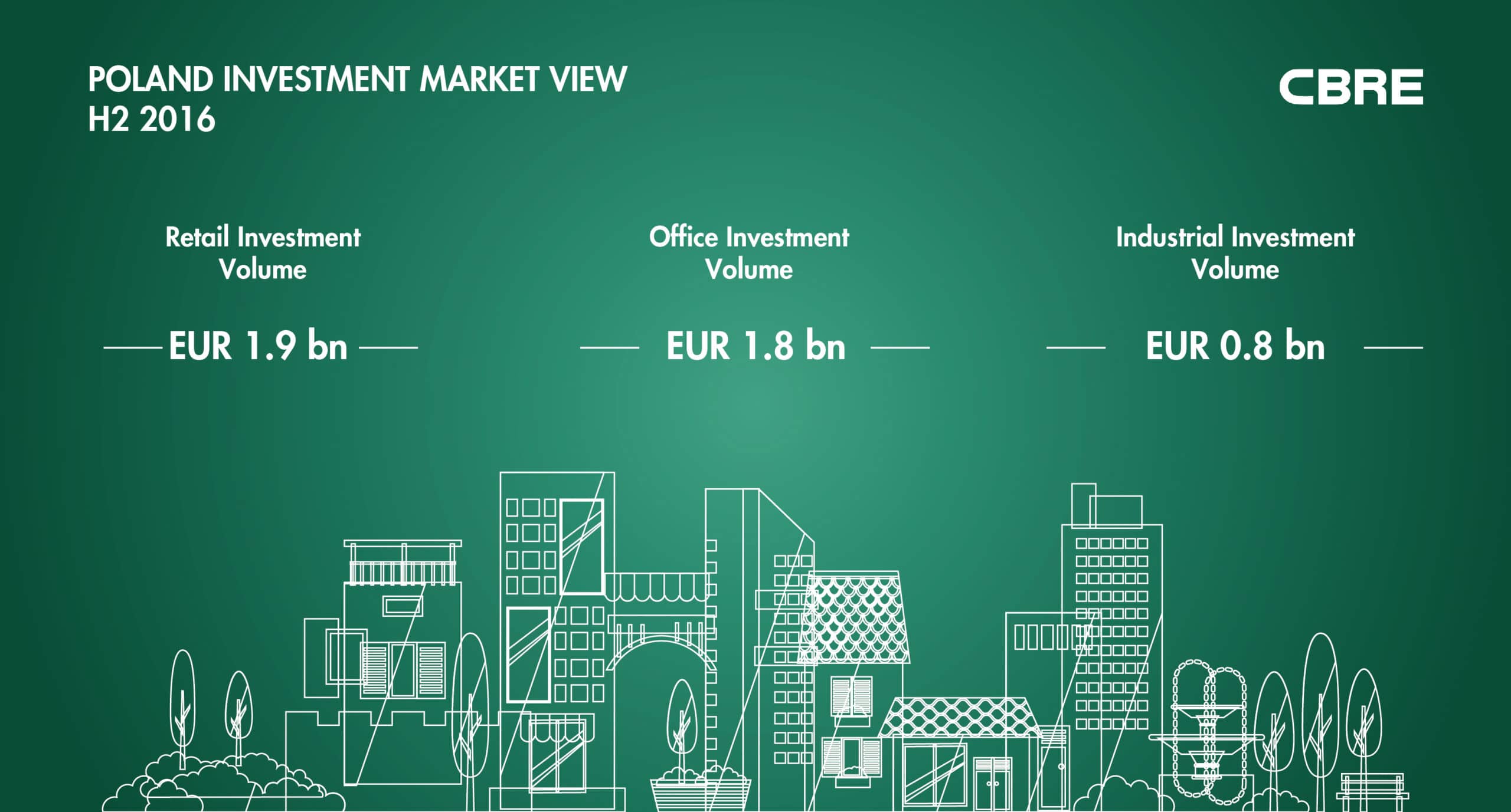 Poland Investment Market View H2 2016