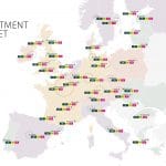 Investment Market