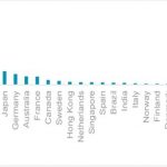 Figure 2: Target markets 2017, USDbn