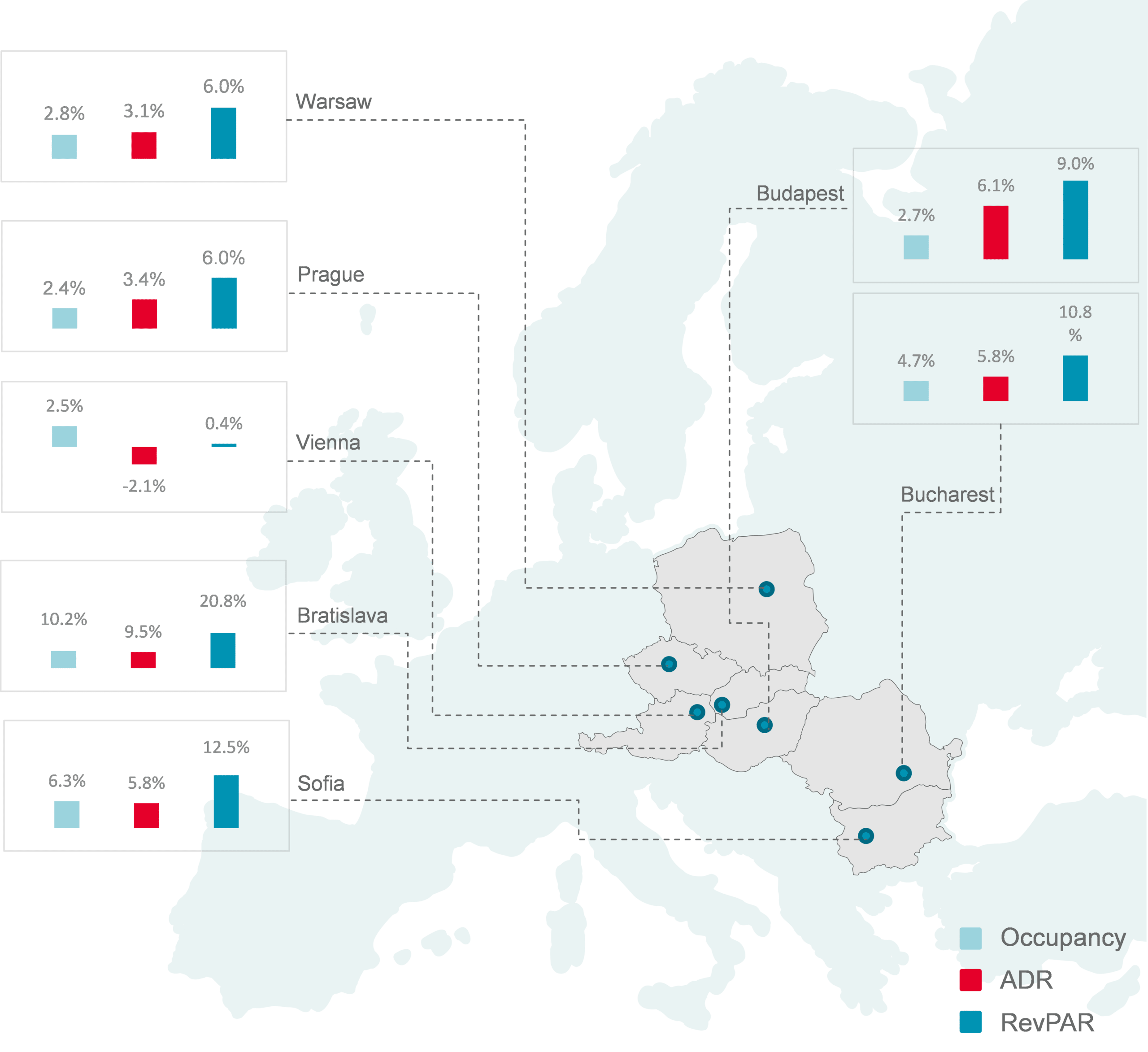 ADR RevPAR Occupancy performance change 2016