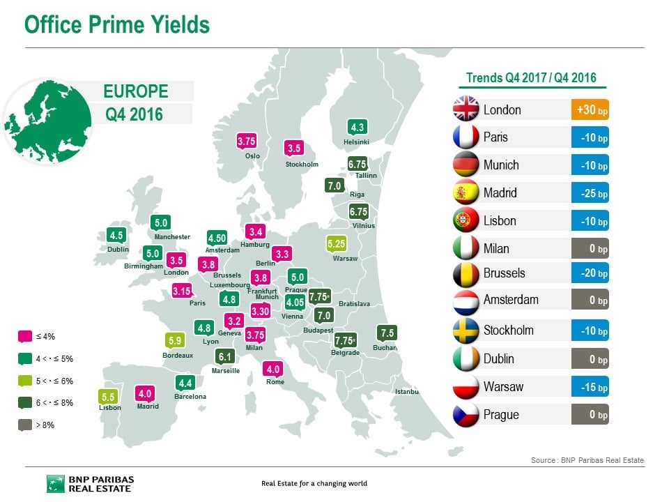 Office initial yields will record new compressions