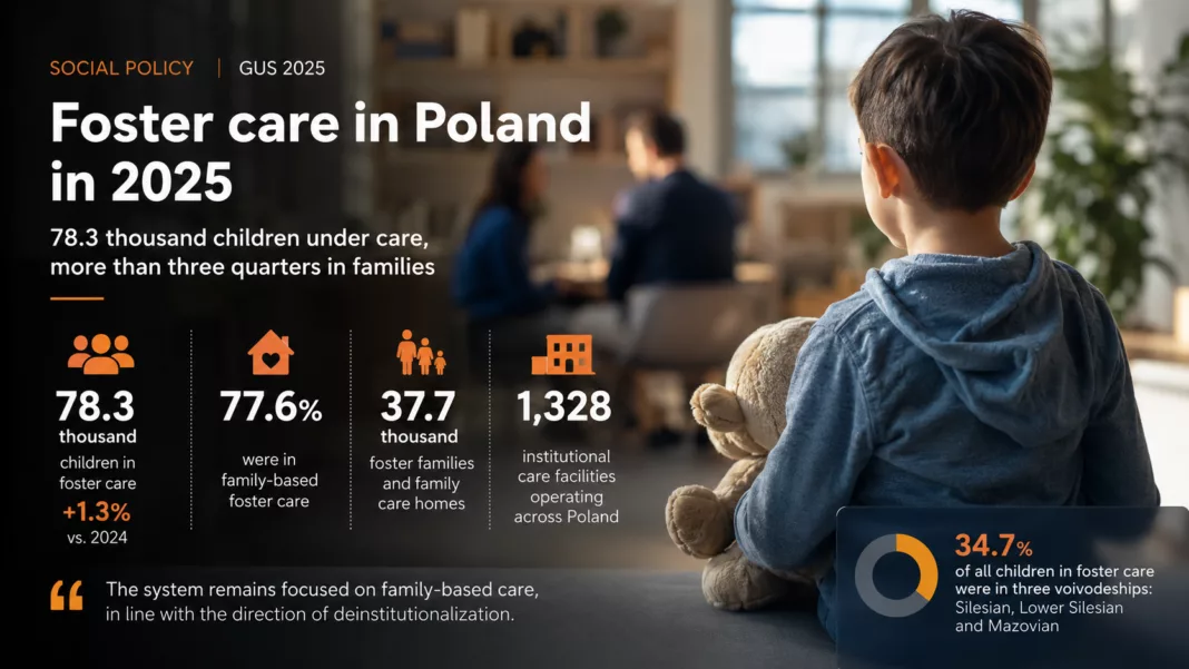 Foster Care in Poland