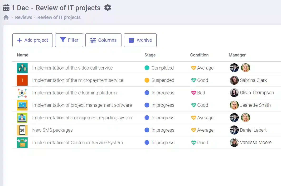 easily accessible information on project statuses for company management