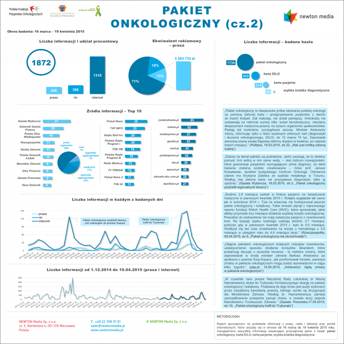Pakiet onkologiczny w mediach – raport 2