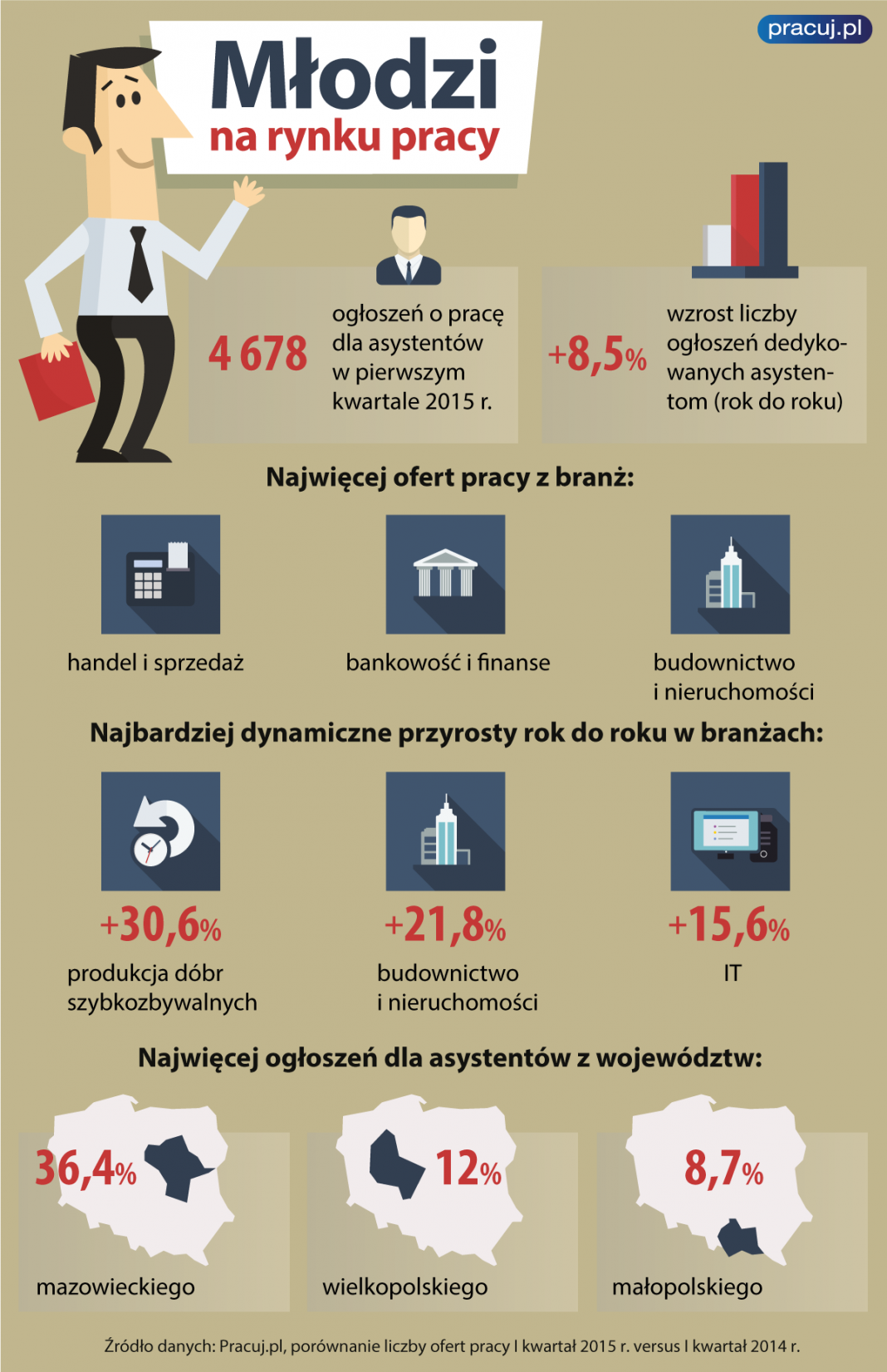 rynek_mlodzi