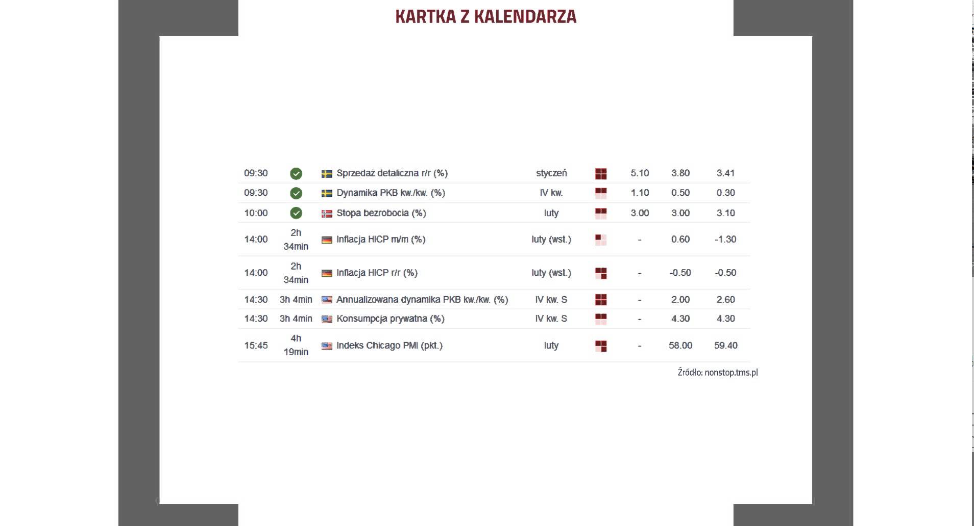 Bartosz Sawicki 27.02.2015