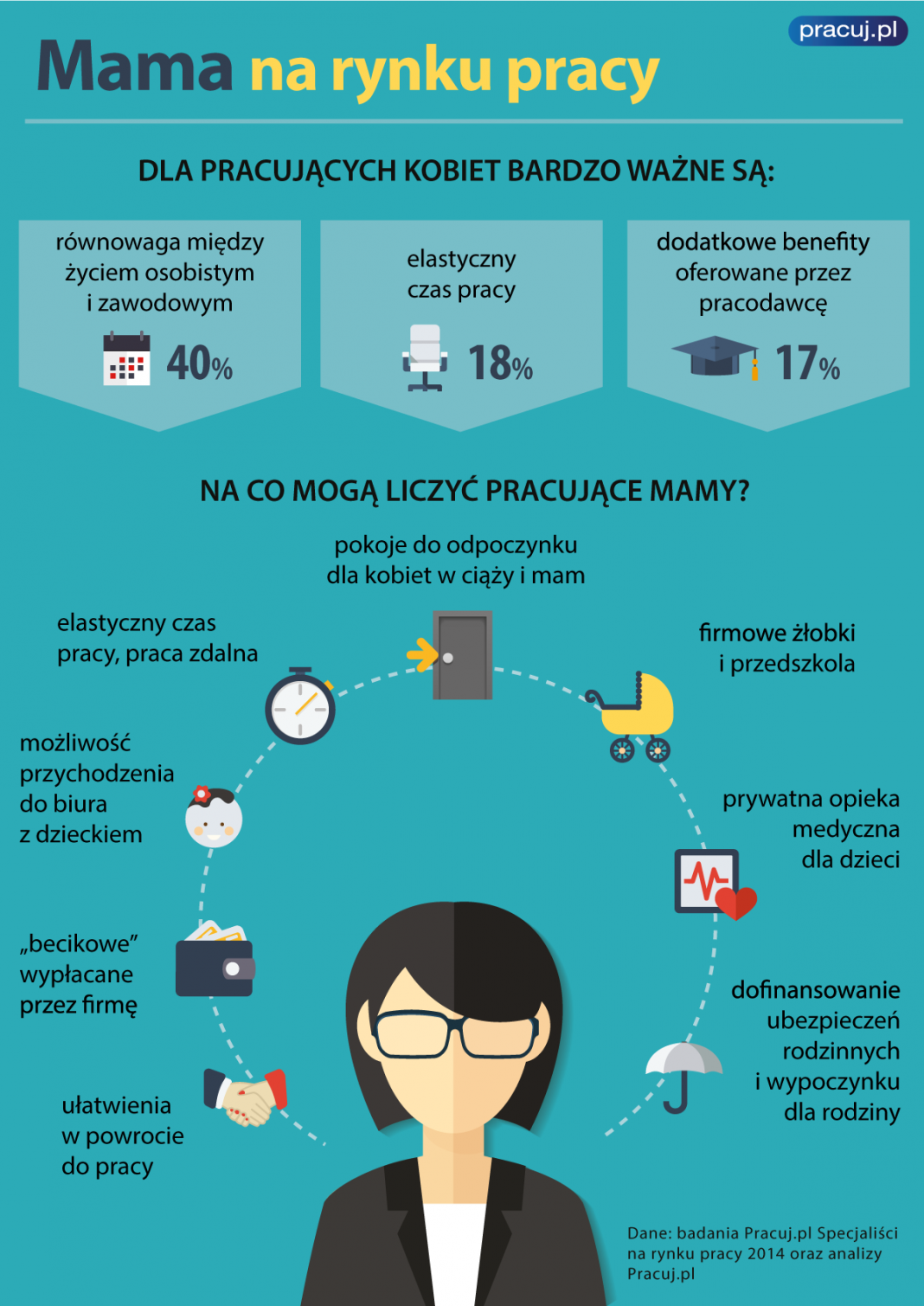 mama_praca