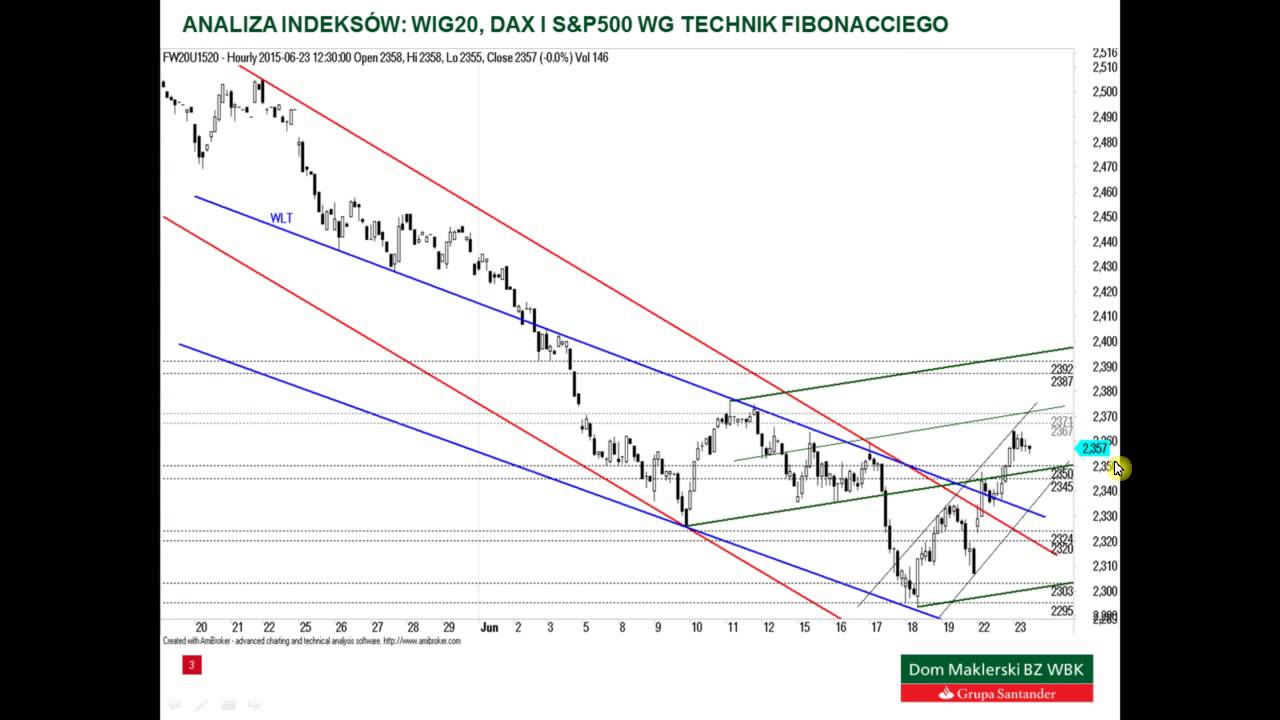 Analiza WIG20, DAX i S&P500 – 23.06.2015
