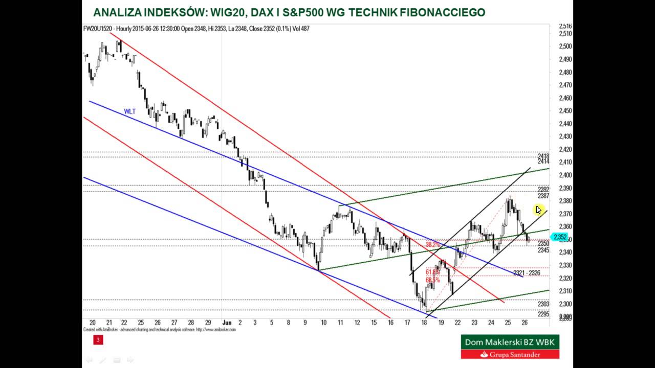 Analiza WIG20, DAX i S&P500 – 26.06.2015