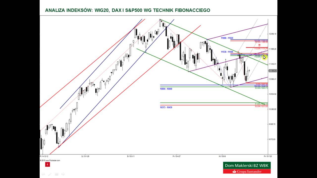 Analiza WIG20, DAX i S&P500 – 02.07.2015
