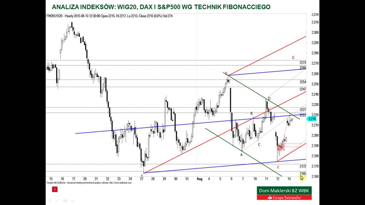 Analiza WIG20, DAX i S&P500 – 13.08.2015