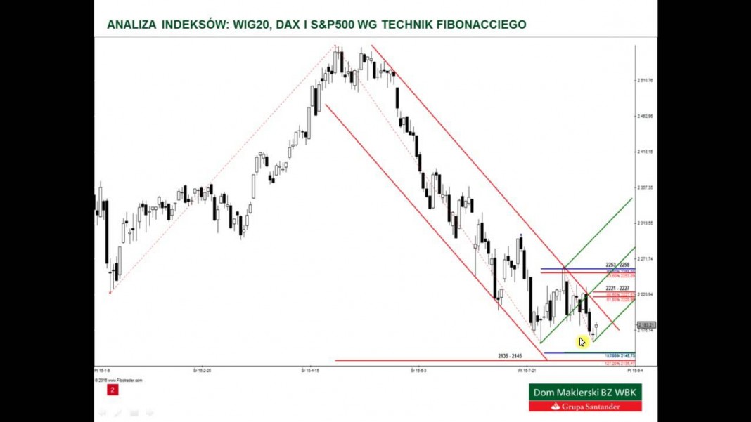 Analiza WIG20, DAX i S&P500 – 19.08.2015