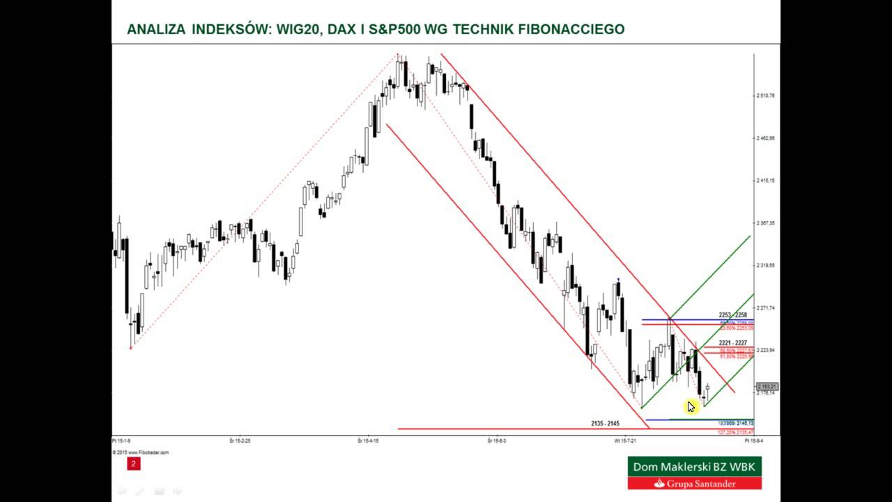 Analiza WIG20, DAX i S&P500 – 19.08.2015