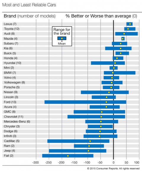 Consumer Reports