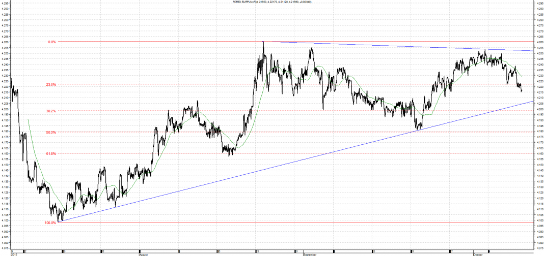 eur