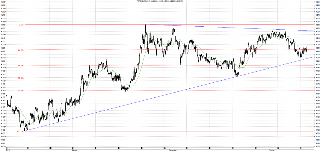 eur