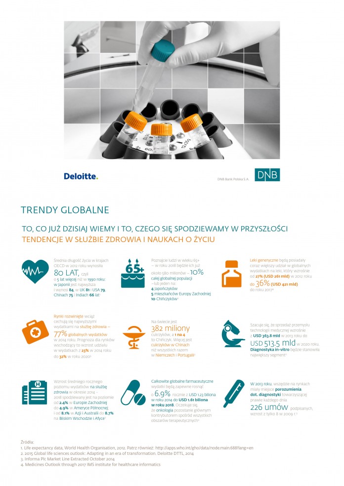 Deloitte_DNB_Kierunki_2015_FARMA_infografika