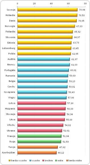 Indeks sprawności językowej 2015 w państwach europejskich