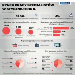 2016_02_12_rps_styczen_infografika