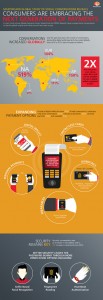 MasterCard Digital Evolution Conversations