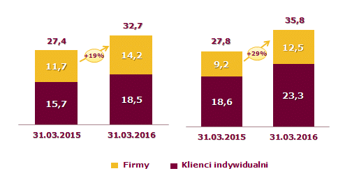 Skonsolidowane wyniki finansowe GK Alior Banku 2016