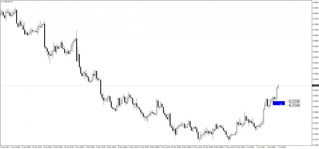 audusd-h4-admiral-markets-as.png