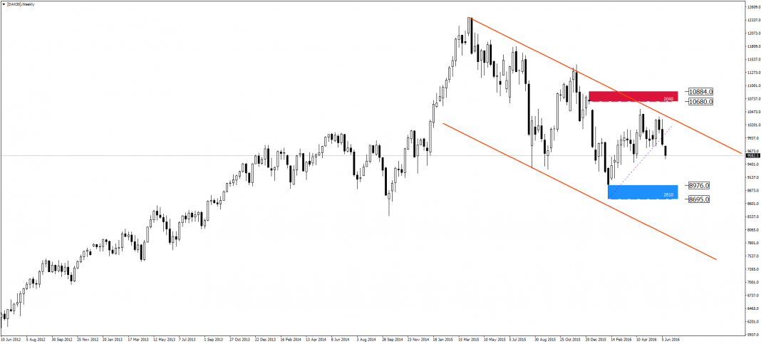 dax30-w1-admiral-markets-as.png