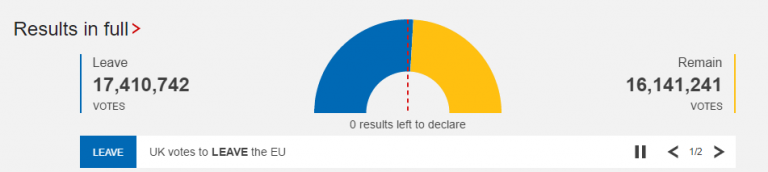 Brexit stał się faktem