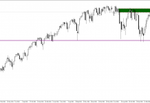 sp500-w1-admiral-markets-as.png