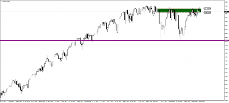 FOMC wydarzeniem dnia