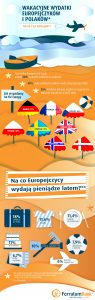INFOGRAFIKA: wyniki European Summer Barometer 2016 r.