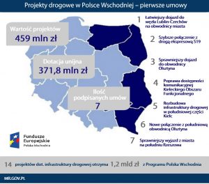 INFOGRAFIKA Infrastruktura drogowa w Polsce Wschodniej
