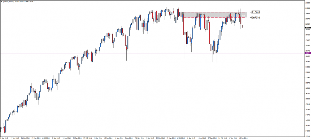 sp500-w1-admiral-markets-as-20.png