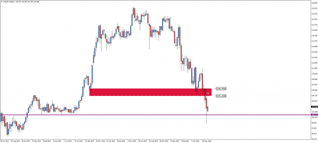usdjpy-w1-admiral-markets-as.png
