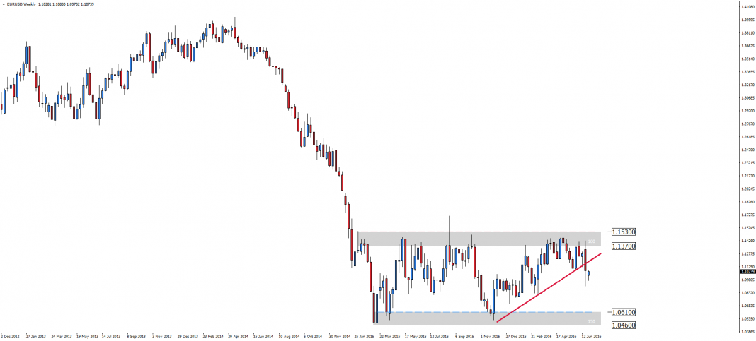 eurusd-w1-admiral-markets-as.png