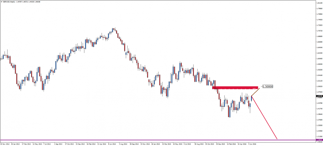 gbpusd-w1-admiral-markets-as-1.png