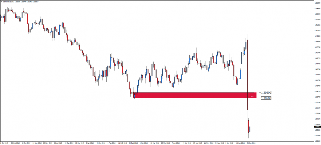 gbpusd-d1-admiral-markets-as.png