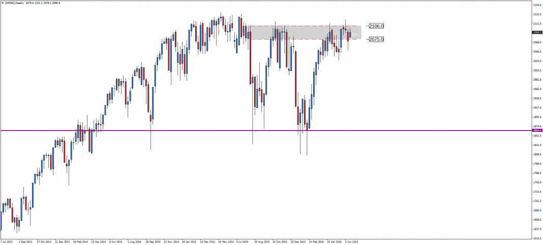 sp500-w1-admiral-markets-as.png