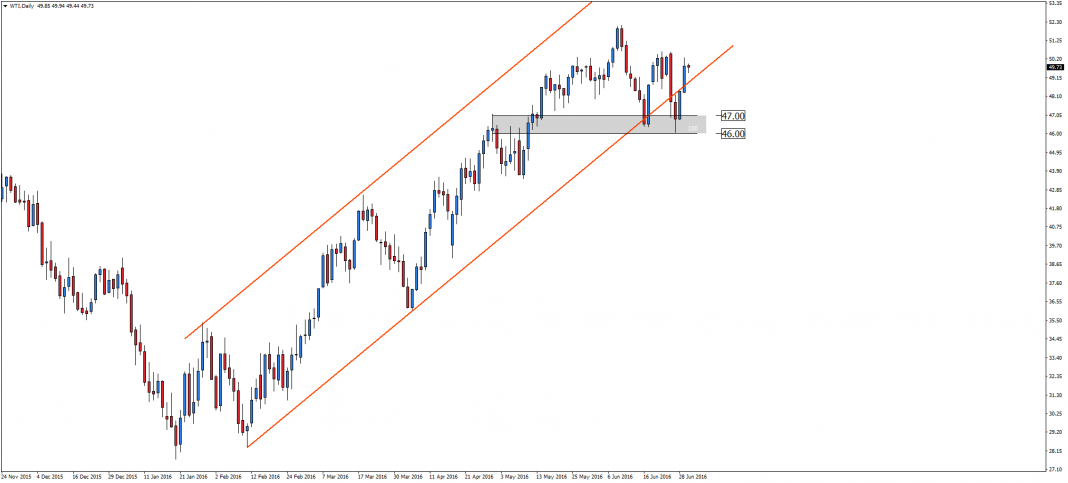 wti-d1-admiral-markets-as.png