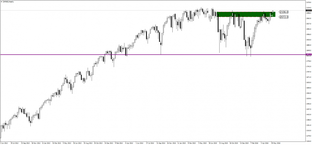 sp500-w1-admiral-markets-as.png