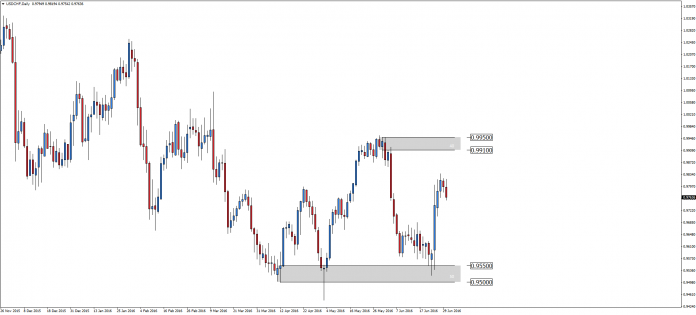 usdchf-d1-admiral-markets-as-2.png