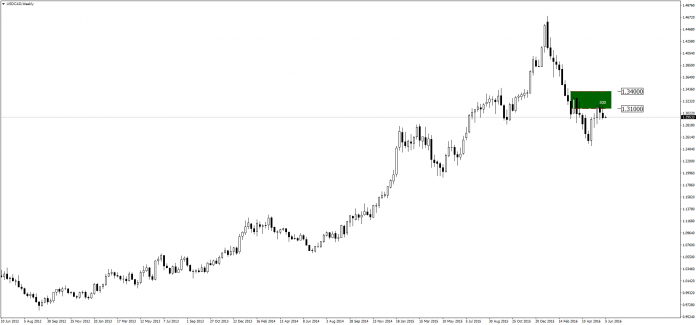 usdcad-w1-admiral-markets-as-4.png