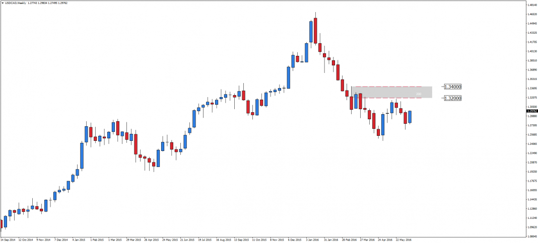 usdcad-w1-admiral-markets-as.png