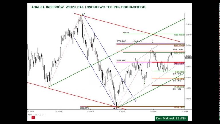 Analiza WIG20, DAX i S&P500 – 1.06.2016