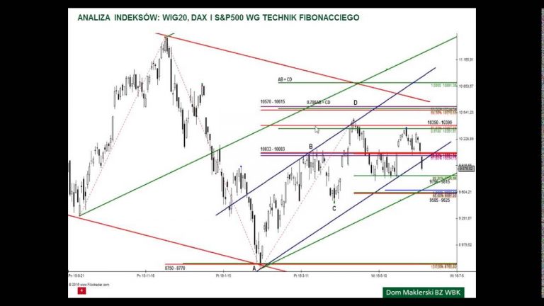 Analiza WIG20, DAX i S&P500 – 10.06.2016