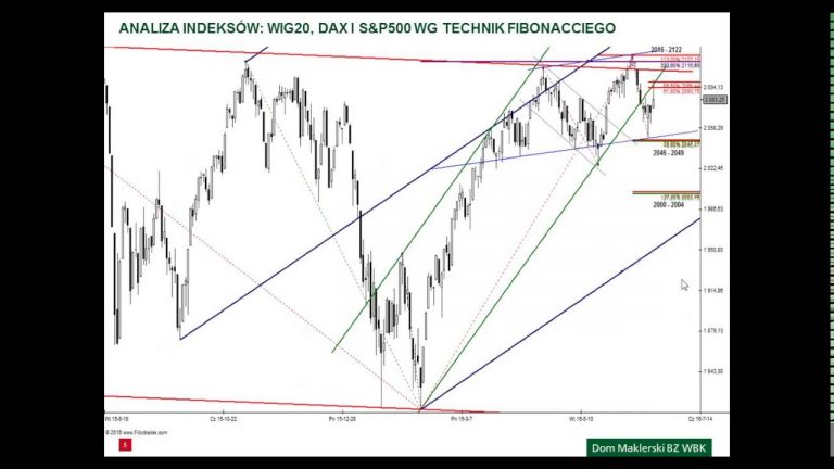 Analiza WIG20, DAX i S&P500 – 21.06.2016