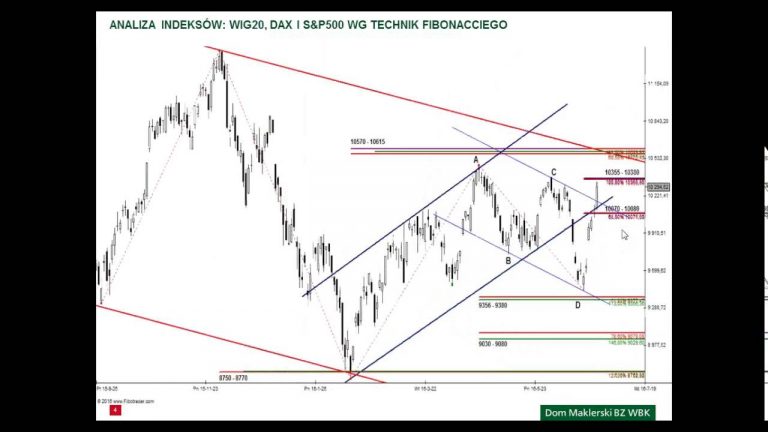 Analiza WIG20, DAX i S&P500 – 23.06.2016