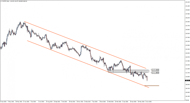 Po SNB