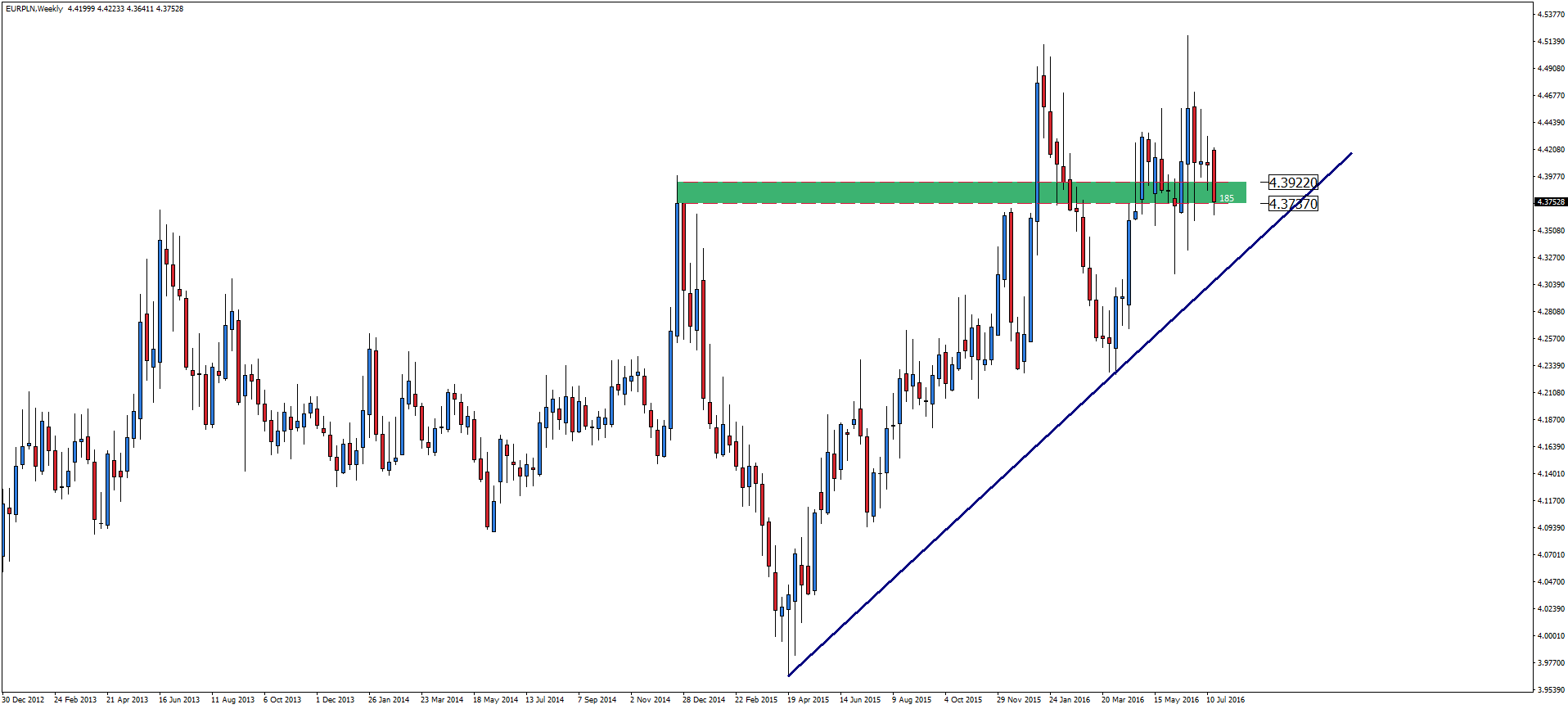 EUR/PLN - super waluta! 4