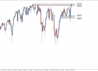 sp500-w1-admiral-markets-as-2-1.png